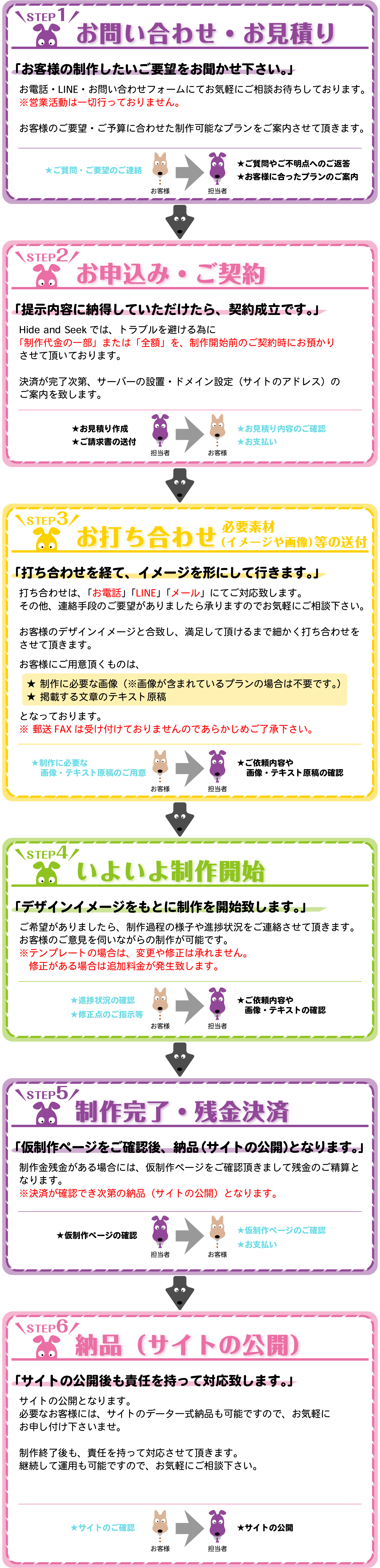 STEP1：お問い合わせ・お見積り「お客様の制作したいご要望をお聞かせ下さい。」お電話・LINE・お問い合わせフォームにてお気軽にご相談お待ちしております。※営業活動は一切行っておりません。お客様のご要望・ご予算に合わせた制作可能なプランをご案内させて頂きます。★ご質問・ご要望のご連絡→★ご質問やご不明点へのご返答★お客様に合ったプランのご案内/STEP2：お申込み・ご契約「掲示内容に納得していただけたら、契約成立です。」Hide and Seekでは、トラブルを避ける為に「制作代金の一部」または「全額」を、制作開始前のご契約時にお預かりさせて頂いております。決済が完了次第サーバーの設置・ドメイン設定（サイトのアドレス）のご案内を致します。★お見積り作成★ご請求書の送付→★お見積り内容のご確認★お支払い/STEP3：お打ち合わせ必要素材（イメージや画像）等の送付「打ち合わせを経て、イメージを形にして行きます。」打ち合わせは、「お電話」「LINE」「メール」にてご対応致します。その他、連絡手段のご要望がありましたら承りますのでお気軽にご相談下さい。お客様のデザインイメージと合致し、満足して頂けるまで細かく打ち合わせをさせて頂きます。お客様にご用意頂くものは、制作に必要な画像（※画像が含まれているプランの場合は不要です。）掲載する文章のテキスト原稿となっております。※郵送FAXは受け付けておりませんのであらかじめご了承下さい。★制作に必要な画像・テキスト原稿のご用意→★ご依頼内容や画像・テキスト原稿の確認/STEP4：いよいよ制作開始「デザインイメージをもとに制作を開始致します。」ご要望がありましたら、制作過程の様子や進捗状況をご連絡させて頂きます。お客様のご意見を伺いながらの制作が可能です。※テンプレートの場合は、変更や修正は承れません。修正がある場合は追加料金が発生致します。★進捗状況のご確認★修正点のご提示等→★ご依頼内容や画像・テキストの確認/STEP5：制作完了・残金決済「仮制作ページをご確認後、納品（サイトの公開）となります。」制作金残金がある場合には、仮制作ページをご確認頂きまして残金のご精算となります。※決済が確認でき次第の納品（サイトの公開）となります。★仮制作ページの送付→★仮制作ページのご確認★お支払い/納品（サイトの公開）「サイトの公開後も責任を持って対応致します。」サイトの公開となります。必要なお客様には、サイトのデータ一式納品も可能ですので、お気軽にお申し付け下さいませ。制作終了後も責任を持って対応させて頂きます。継続しての運用も可能ですので、お気軽にご相談下さい。★サイトのご確認→★サイトの公開